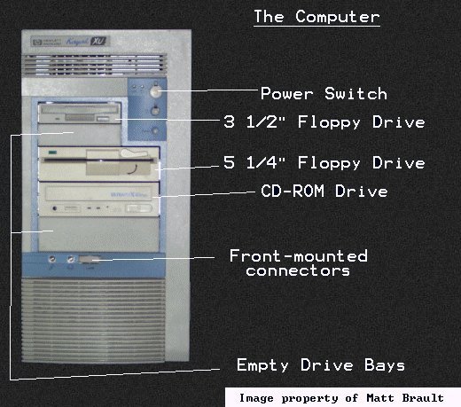 Parts of the computer