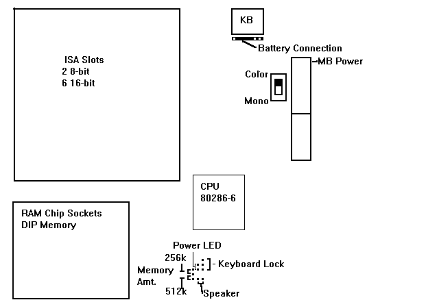 Layout of the IBM AT motherboard